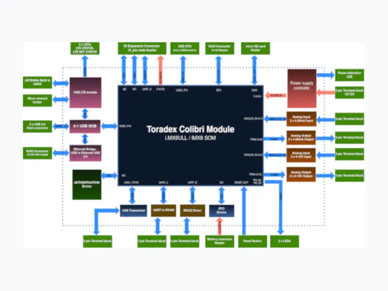 iiot_GW_Blk_Features