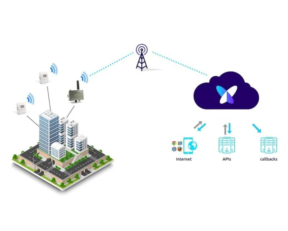 LoRa Tracker solution - 2