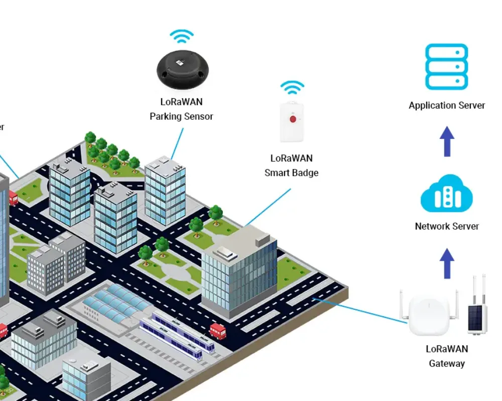 LoRa Tracker solution - 3